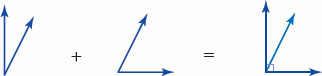 Two angles that add up to 180 are called supplementary angles All - photo 16