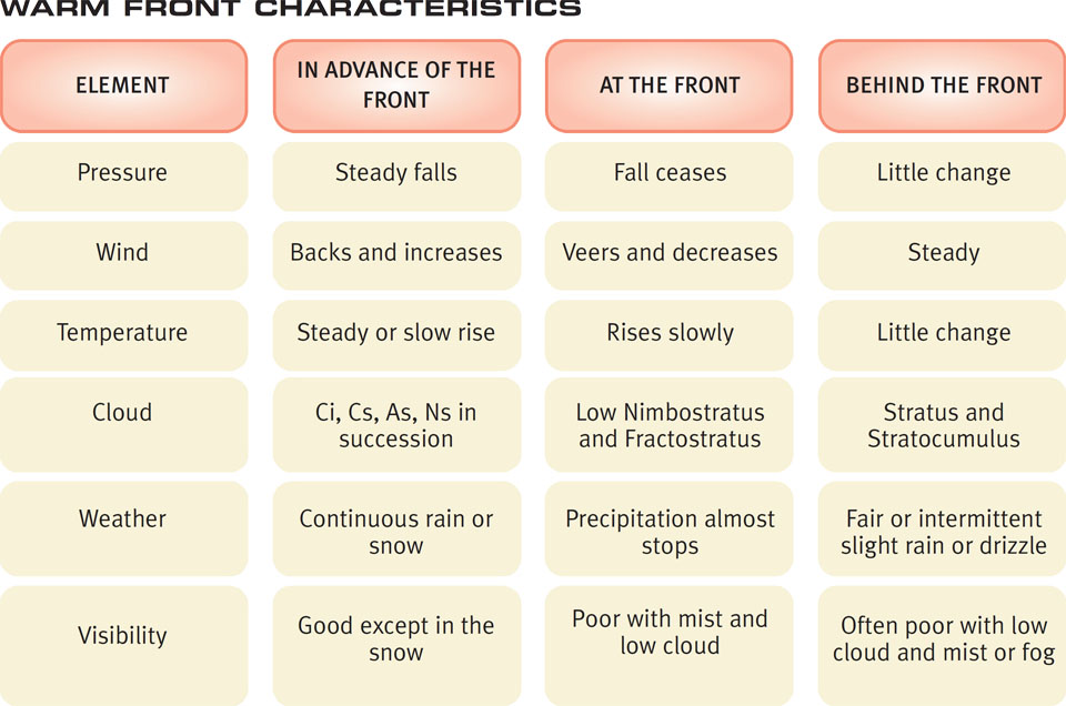 We saw in how time can be important in weather forecasting We are used to - photo 6