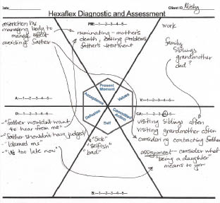 Appendix C Template for Assessment P - photo 14