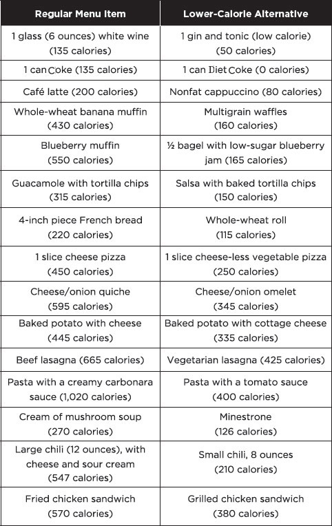 APPENDIX B Low-Calorie Substitutes APPENDIX C Ca - photo 1