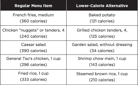 APPENDIX B Low-Calorie Substitutes APPENDIX C Calories of Popular - photo 2