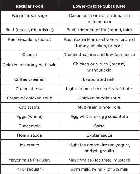 APPENDIX C Calories of Popular Foods Food Portion Calories Alfalfa sprouts - photo 3