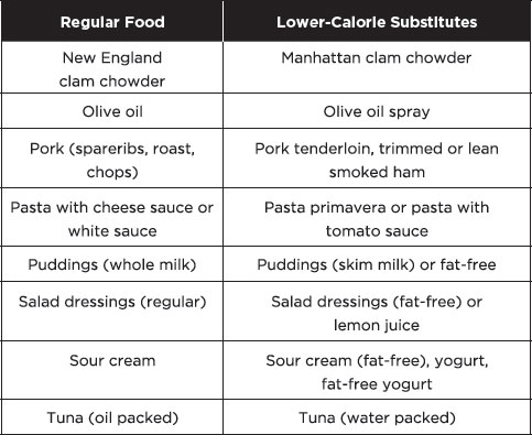 APPENDIX C Calories of Popular Foods Food Portion Calories Alfalfa sprouts - photo 4