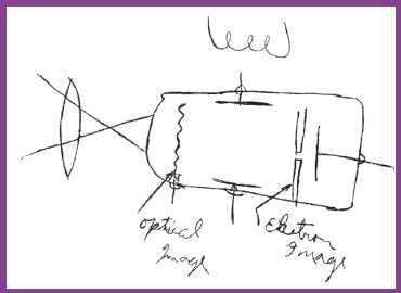 Image Credit Farnsworth Archives Farnsworth drew this sketch of a television - photo 12