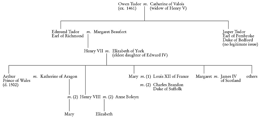 The Yorkist Claimants There are three kinds of scenes one called the tragic - photo 1