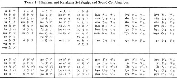 Note For each syllable the hiragana appears on the left the katakana on the - photo 10