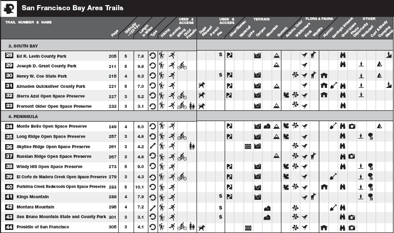 Using Top Trails Organization of Top Trails Top Trails is designed so you - photo 5