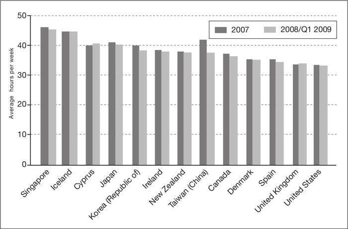 Note Data refers to all employed or full-time workers Heres a breakdown of - photo 1