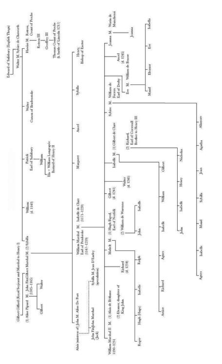 Select Bigod family tree showing tie-in to Salisbury and The Royal Family - photo 1