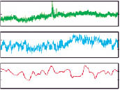 0 Time EEG signal of 25 minutes EEG signal of 20 seconds EEG signal of 7 - photo 19