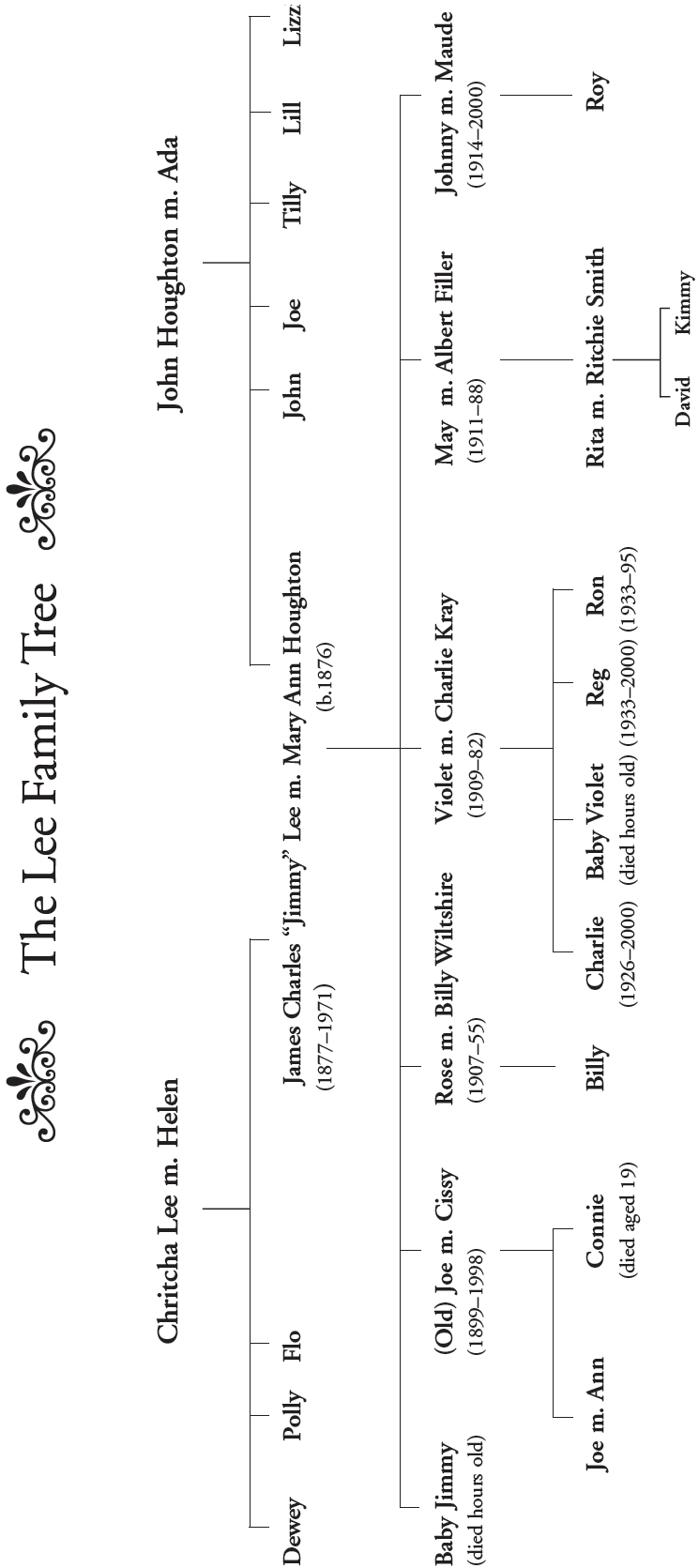 Inside the Kray Family - image 4