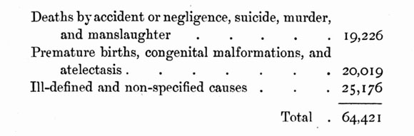 The following special causes of death were recorded in the year 1892 In the - photo 2