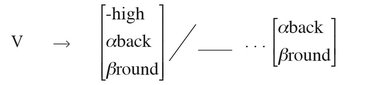 The vowels which are subject to 2 are the vowels appearing in the agreement - photo 3