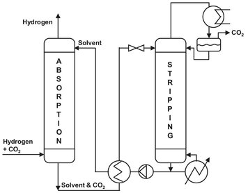 CO2 removal system A16 Final purification Because oxygen containing - photo 6