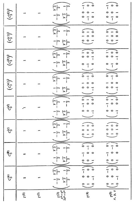 Fig 18 Bibliography WIGNER E P Group theory and - photo 3