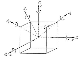 Fig 18 Bibliography WIGNER E P Group theory and its applications to - photo 5