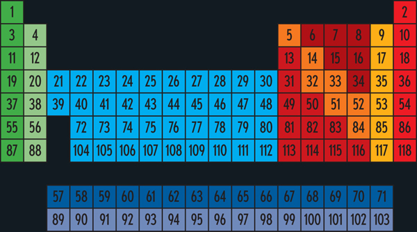 The periodic table this classic shape is known the world over As instantly - photo 2