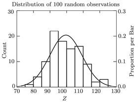 Frequency distribution of 100 normally distributed random observations with - photo 2