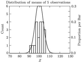 Frequency distribution of 20 means of 5 observations each These 20 means have - photo 4