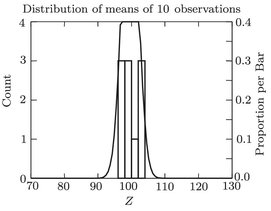 Frequency distribution of 10 means of 10 observations each Appendix B - photo 5