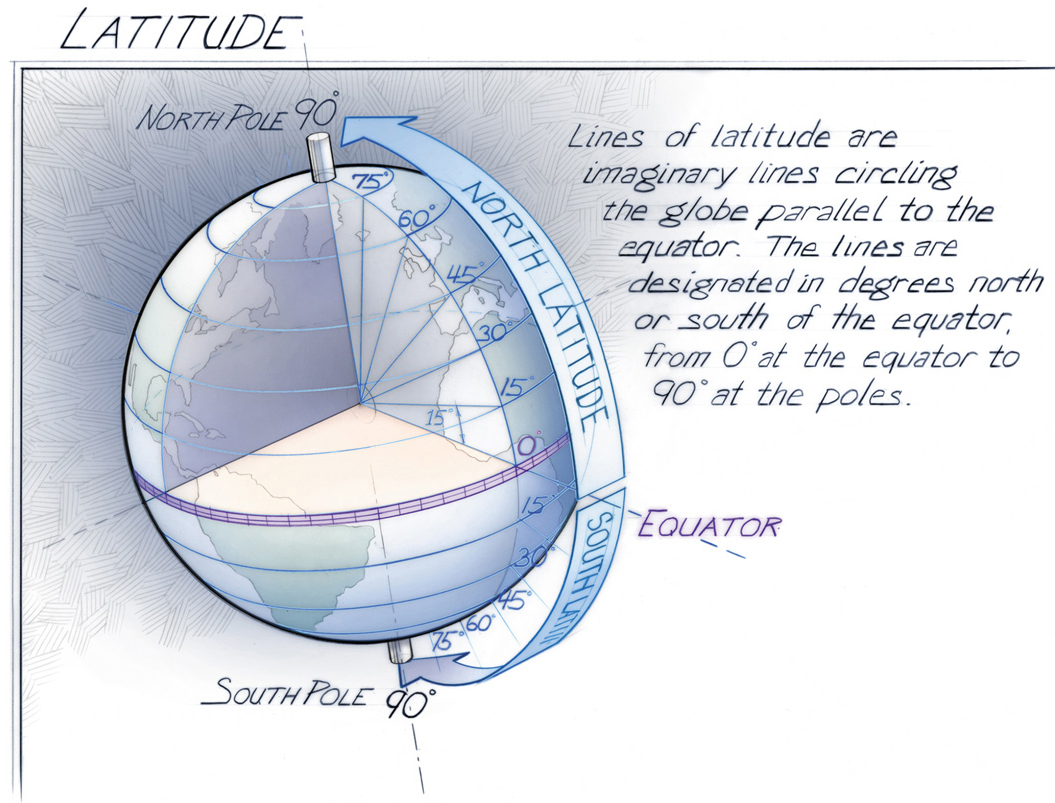 Lines of latitude have been used for thousands of years to define positions - photo 6