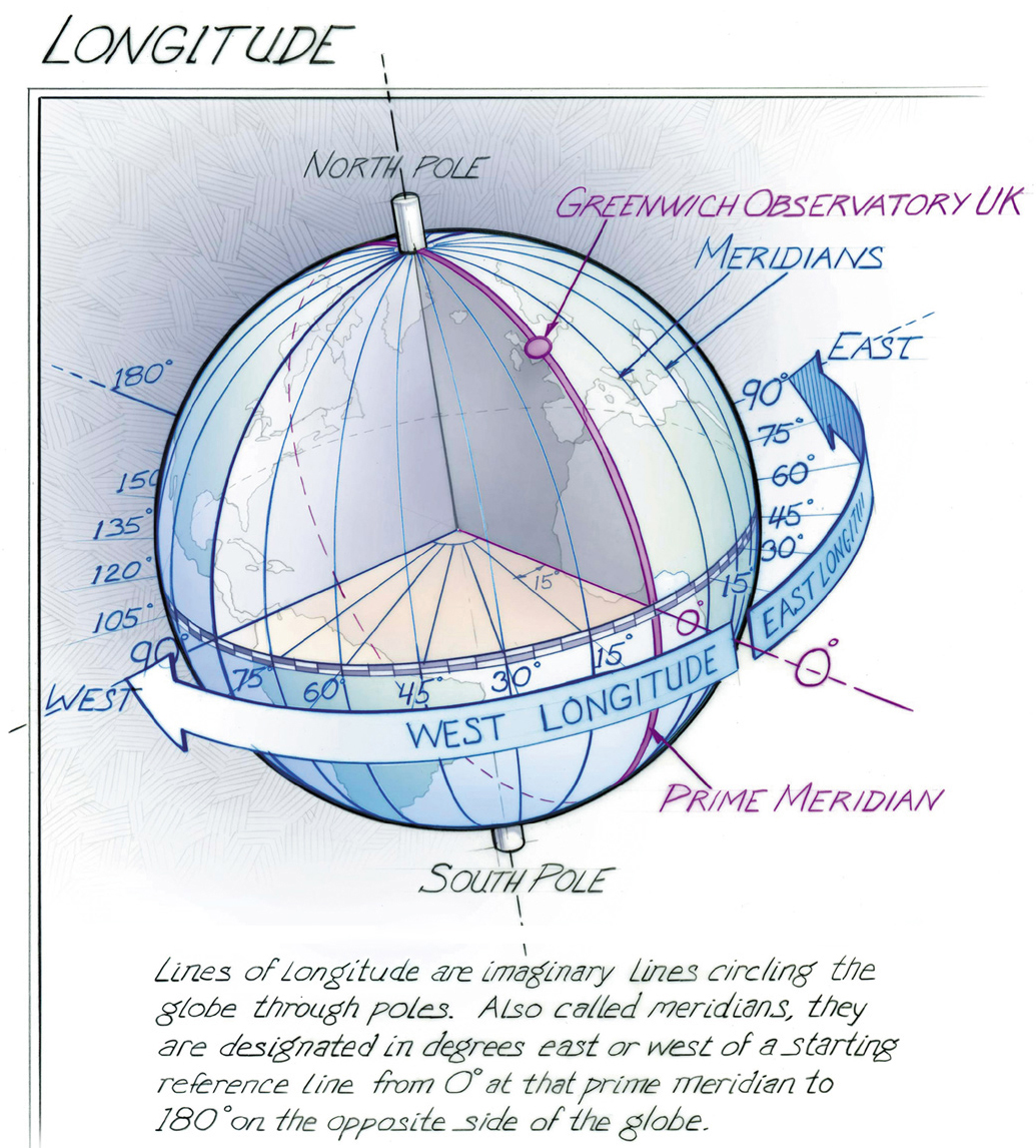 Lines of longitude measuring position east or west are designated in degrees - photo 7