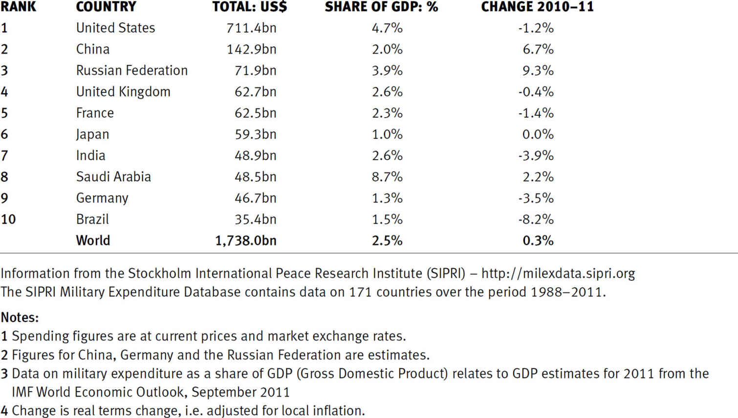 The overall reduction in US defence resources means that the traditional - photo 3