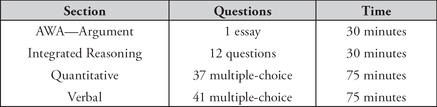 The test starts with the AWA essay You will have 30 minutes to write one essay - photo 5