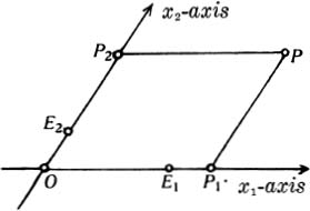 Fig 2 We shall now assign to every point P of the plane a pair of real numbers - photo 2