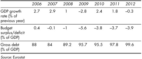 Fiscal consolidation plans List of political parties in federal parliament - photo 3