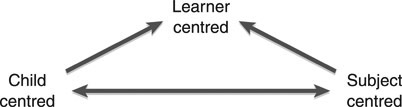 Figure 01 A focus on learner needs The teacher-researcher Because of the - photo 2