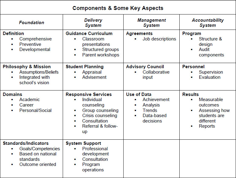 Concept and Design of The School Counselors Guide The School Counselors Guide - photo 6