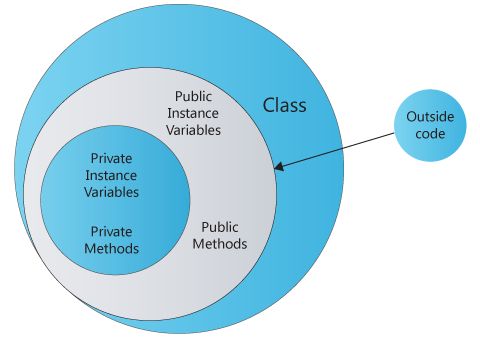 Encapsulation in Java Inheritance- In this the object would acquire the - photo 8