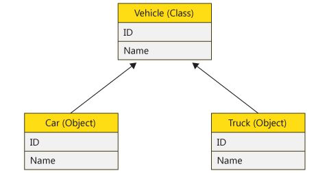 Inheritance Polymorphism- It is means many ways to carry out the method but - photo 9