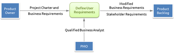 Processes use input to create output whether the output is something - photo 3