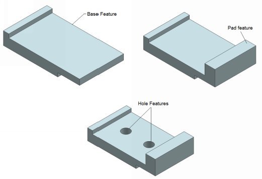 Most of the features are sketch-based A sketch is a 2D profile and can be - photo 1