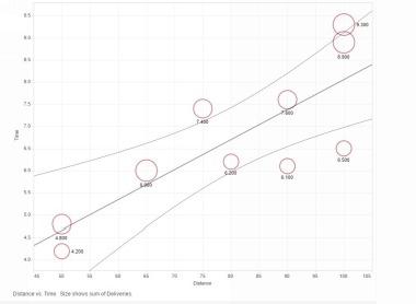 Tableau showing distances times and deliveries Chapter 3 Writing up your - photo 4