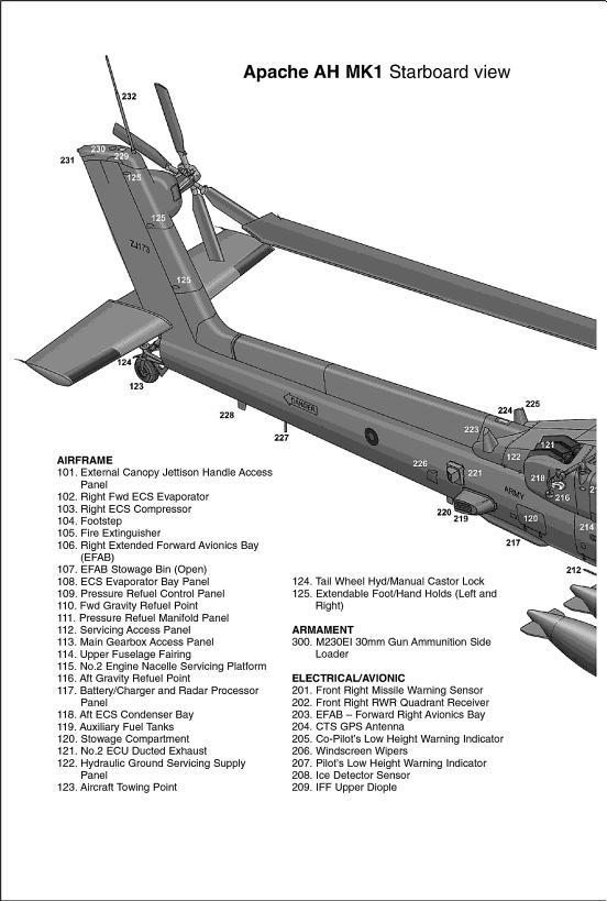 Authors Note The following is an account of operations involving 656 Squadron - photo 8