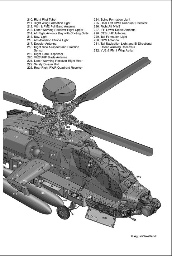 Authors Note The following is an account of operations involving 656 Squadron - photo 9