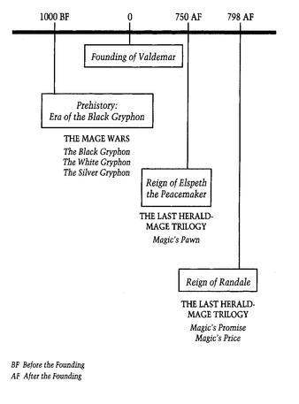 HERALDS OF VALDEMAR SERIES Sequence of events by Valdemar reckoning ONE - photo 4