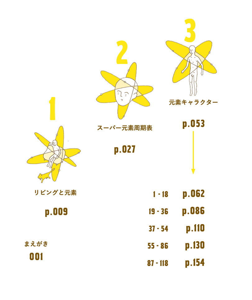 ELEMENT PRICE RANKINGS THE COST OF ONE HUMAN BEING ELEMENT FRIENDS TROUBLESOME - photo 10