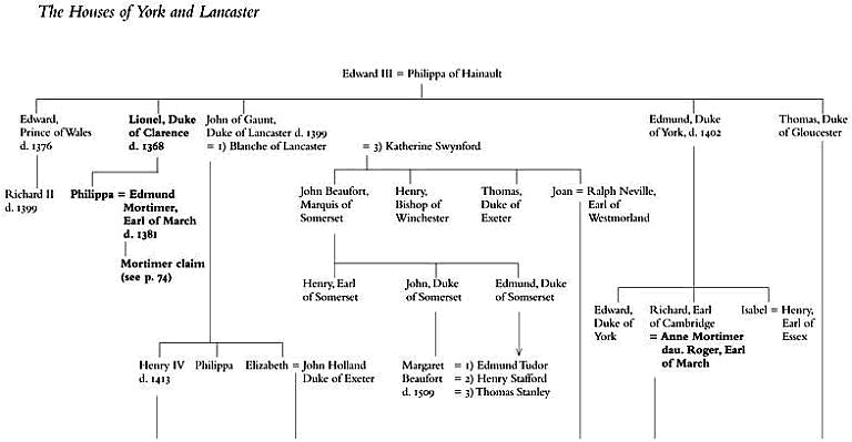 Chronology of Richards Life 2 October 1452 Richard born at Fotheringhay - photo 2