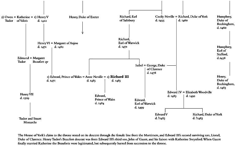 Chronology of Richards Life 2 October 1452 Richard born at Fotheringhay - photo 3