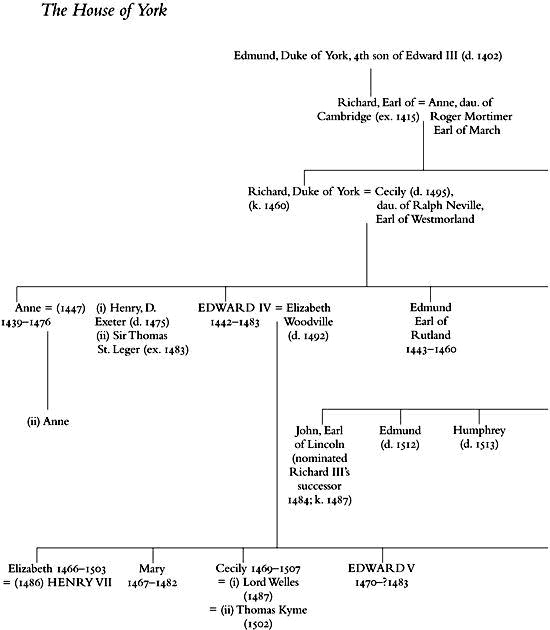 Chronology of Richards Life 2 October 1452 Richard born at Fotheringhay - photo 4