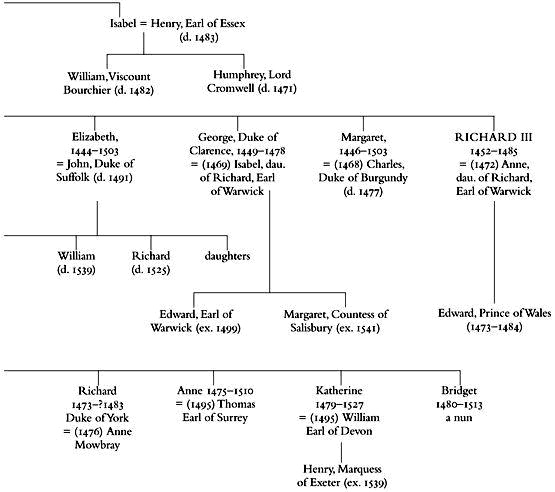 Chronology of Richards Life 2 October 1452 Richard born at Fotheringhay - photo 5