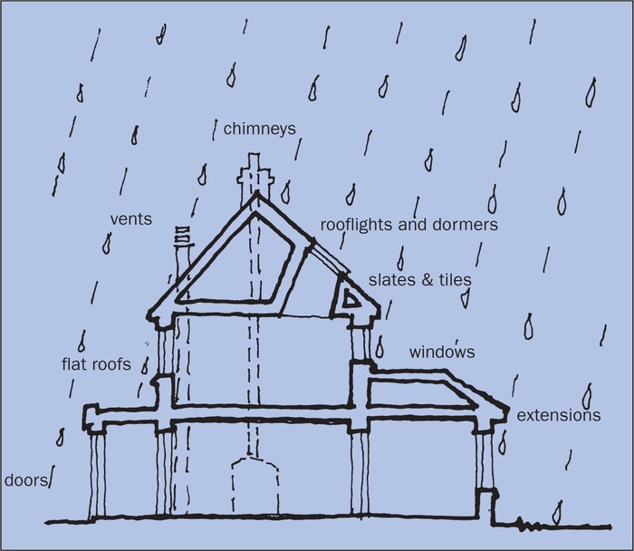 Fig 2 Penetrating damp every external component is vulnerable PENETRATING - photo 2