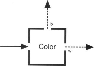 Figure 11 Figure 12 Now suppose that it occurs to us to be - photo 2