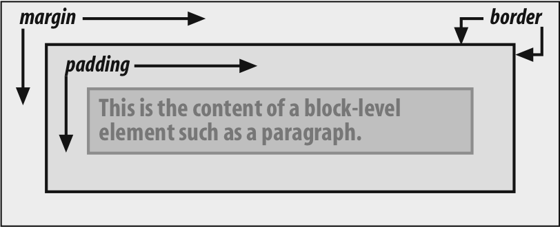 Figure 1-1 The content area and its surroundings Each of the margins - photo 1