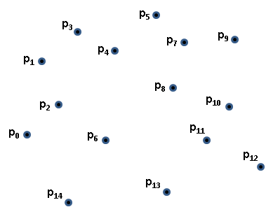 Figure 1-1 Sample set of points in plane Given a convex hull for P any line - photo 2