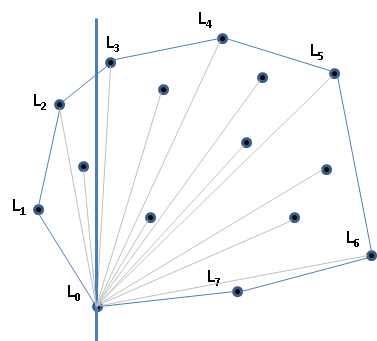 Figure 1-3 Hull formed using greedy approach Divide and Conquer We can - photo 6